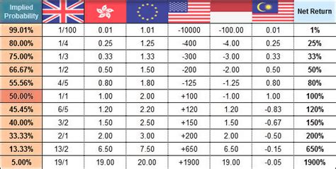 moneyline converter to decimals.
